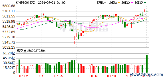 K图 SPX_0